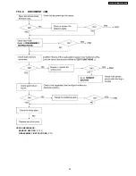 Предварительный просмотр 59 страницы Panasonic KX-FT902LS-B Service Manual