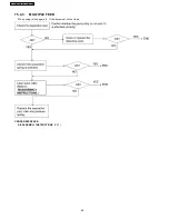 Предварительный просмотр 60 страницы Panasonic KX-FT902LS-B Service Manual