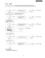 Предварительный просмотр 61 страницы Panasonic KX-FT902LS-B Service Manual