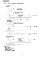 Предварительный просмотр 62 страницы Panasonic KX-FT902LS-B Service Manual