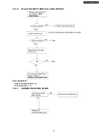 Предварительный просмотр 63 страницы Panasonic KX-FT902LS-B Service Manual