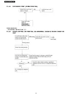 Предварительный просмотр 64 страницы Panasonic KX-FT902LS-B Service Manual