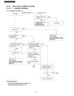 Предварительный просмотр 66 страницы Panasonic KX-FT902LS-B Service Manual