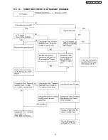 Предварительный просмотр 67 страницы Panasonic KX-FT902LS-B Service Manual