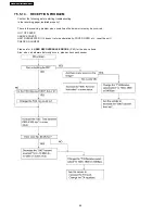 Предварительный просмотр 68 страницы Panasonic KX-FT902LS-B Service Manual