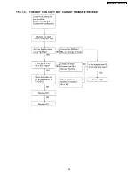 Предварительный просмотр 69 страницы Panasonic KX-FT902LS-B Service Manual