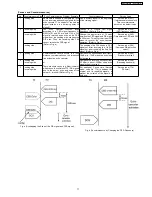 Предварительный просмотр 71 страницы Panasonic KX-FT902LS-B Service Manual