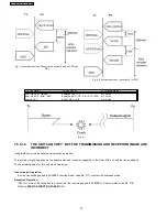 Предварительный просмотр 72 страницы Panasonic KX-FT902LS-B Service Manual