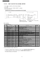 Предварительный просмотр 74 страницы Panasonic KX-FT902LS-B Service Manual