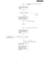 Предварительный просмотр 77 страницы Panasonic KX-FT902LS-B Service Manual