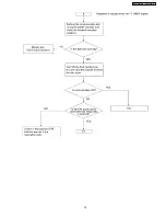 Предварительный просмотр 79 страницы Panasonic KX-FT902LS-B Service Manual