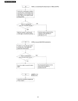 Предварительный просмотр 80 страницы Panasonic KX-FT902LS-B Service Manual