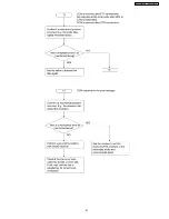 Предварительный просмотр 81 страницы Panasonic KX-FT902LS-B Service Manual