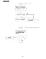 Предварительный просмотр 82 страницы Panasonic KX-FT902LS-B Service Manual