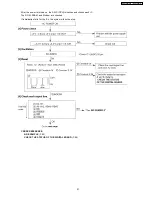 Предварительный просмотр 91 страницы Panasonic KX-FT902LS-B Service Manual