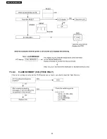 Предварительный просмотр 92 страницы Panasonic KX-FT902LS-B Service Manual