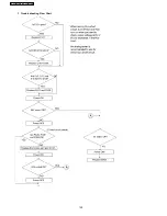 Предварительный просмотр 100 страницы Panasonic KX-FT902LS-B Service Manual