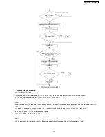 Предварительный просмотр 101 страницы Panasonic KX-FT902LS-B Service Manual