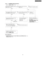 Предварительный просмотр 105 страницы Panasonic KX-FT902LS-B Service Manual