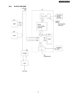 Предварительный просмотр 117 страницы Panasonic KX-FT902LS-B Service Manual