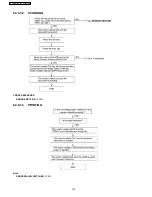 Предварительный просмотр 124 страницы Panasonic KX-FT902LS-B Service Manual