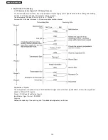 Предварительный просмотр 132 страницы Panasonic KX-FT902LS-B Service Manual