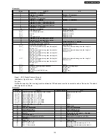 Предварительный просмотр 133 страницы Panasonic KX-FT902LS-B Service Manual