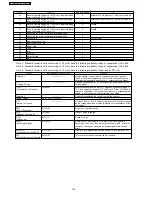 Предварительный просмотр 134 страницы Panasonic KX-FT902LS-B Service Manual