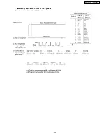 Предварительный просмотр 135 страницы Panasonic KX-FT902LS-B Service Manual