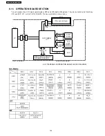 Предварительный просмотр 142 страницы Panasonic KX-FT902LS-B Service Manual