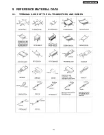 Предварительный просмотр 147 страницы Panasonic KX-FT902LS-B Service Manual