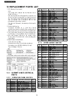 Предварительный просмотр 160 страницы Panasonic KX-FT902LS-B Service Manual