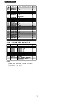 Предварительный просмотр 168 страницы Panasonic KX-FT902LS-B Service Manual