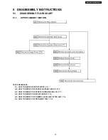 Предварительный просмотр 23 страницы Panasonic KX-FT907BX-B Service Manual