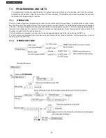 Предварительный просмотр 42 страницы Panasonic KX-FT907BX-B Service Manual