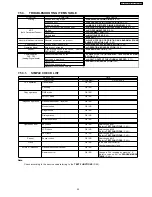 Предварительный просмотр 53 страницы Panasonic KX-FT907BX-B Service Manual