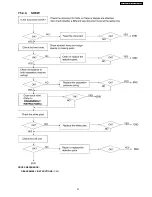 Предварительный просмотр 57 страницы Panasonic KX-FT907BX-B Service Manual