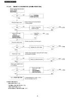 Предварительный просмотр 58 страницы Panasonic KX-FT907BX-B Service Manual