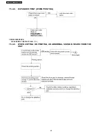 Предварительный просмотр 60 страницы Panasonic KX-FT907BX-B Service Manual