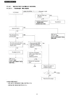 Предварительный просмотр 62 страницы Panasonic KX-FT907BX-B Service Manual