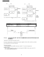 Предварительный просмотр 68 страницы Panasonic KX-FT907BX-B Service Manual