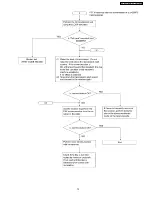 Предварительный просмотр 73 страницы Panasonic KX-FT907BX-B Service Manual