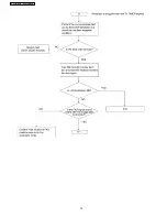 Предварительный просмотр 76 страницы Panasonic KX-FT907BX-B Service Manual