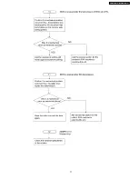 Предварительный просмотр 77 страницы Panasonic KX-FT907BX-B Service Manual