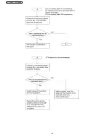 Предварительный просмотр 78 страницы Panasonic KX-FT907BX-B Service Manual