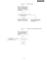 Предварительный просмотр 79 страницы Panasonic KX-FT907BX-B Service Manual