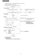 Предварительный просмотр 88 страницы Panasonic KX-FT907BX-B Service Manual