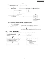 Предварительный просмотр 89 страницы Panasonic KX-FT907BX-B Service Manual