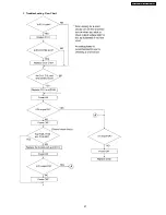 Предварительный просмотр 97 страницы Panasonic KX-FT907BX-B Service Manual