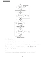 Предварительный просмотр 98 страницы Panasonic KX-FT907BX-B Service Manual